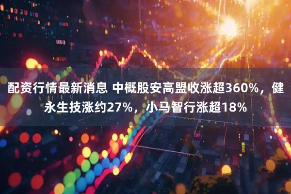 配资行情最新消息 中概股安高盟收涨超360%，健永生技涨约27%，小马智行涨超18%